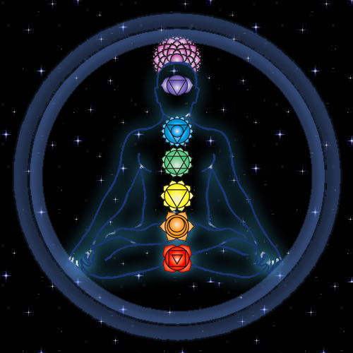 chakras